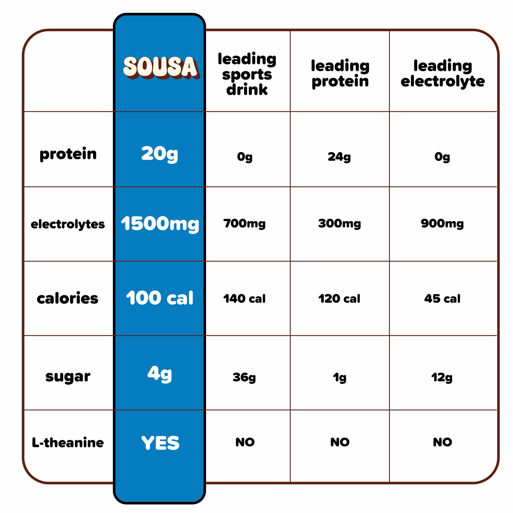 Protein + Hydration Drink Mix (14 Count)