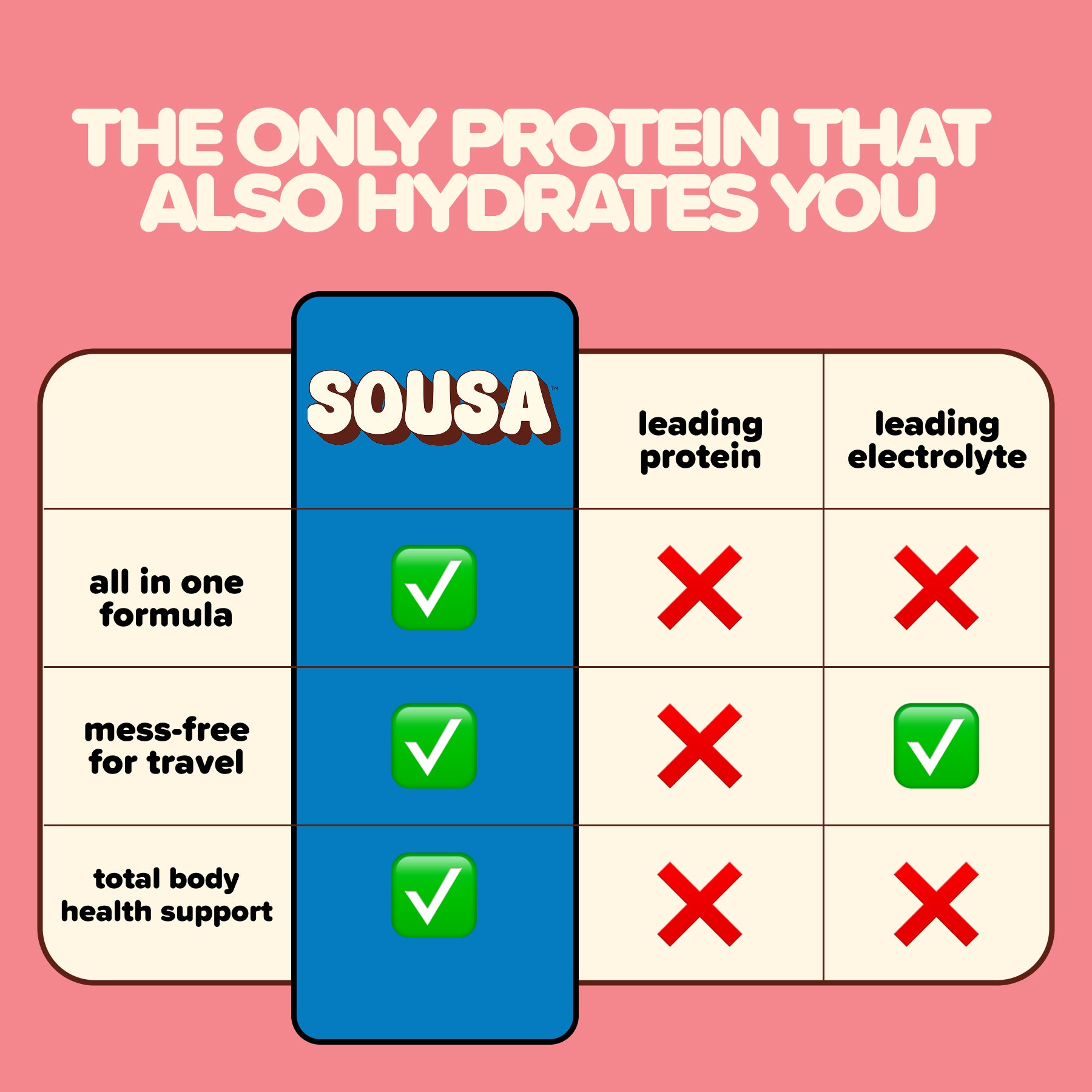 Protein + Hydration Drink Mix (14 Count)
